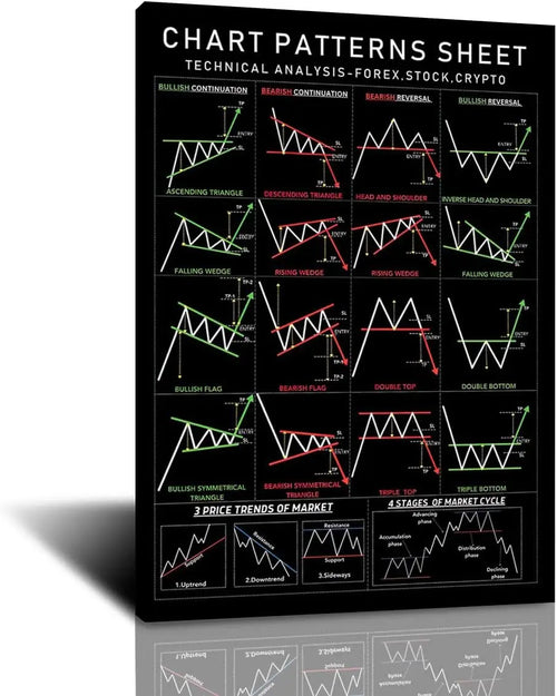 FHMDREUP Candlestick Pattern Poster for Traders  Stock Market