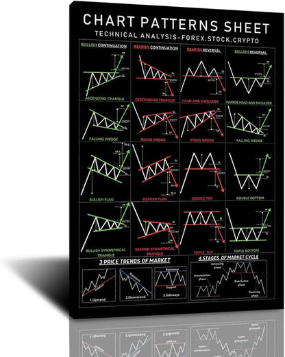 FHMDREUP Candlestick Pattern Poster for Traders  Stock Market