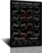 FHMDREUP Candlestick Pattern Poster for Traders  Stock Market