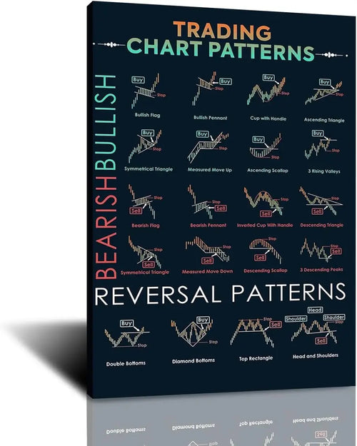 FHMDREUP Candlestick Pattern Poster for Traders  Stock Market