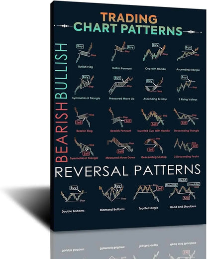 FHMDREUP Candlestick Pattern Poster for Traders  Stock Market