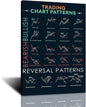 FHMDREUP Candlestick Pattern Poster for Traders  Stock Market