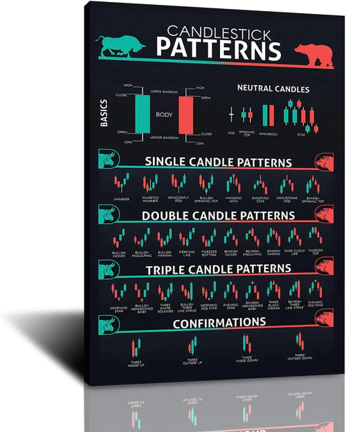 FHMDREUP Candlestick Pattern Poster for Traders  Stock Market