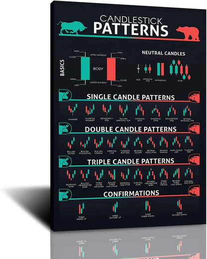 FHMDREUP Candlestick Pattern Poster for Traders  Stock Market