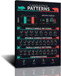 FHMDREUP Candlestick Pattern Poster for Traders  Stock Market