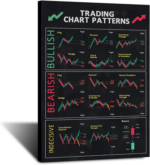 FHMDREUP Candlestick Pattern Poster for Traders  Stock Market