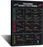 FHMDREUP Candlestick Pattern Poster for Traders  Stock Market