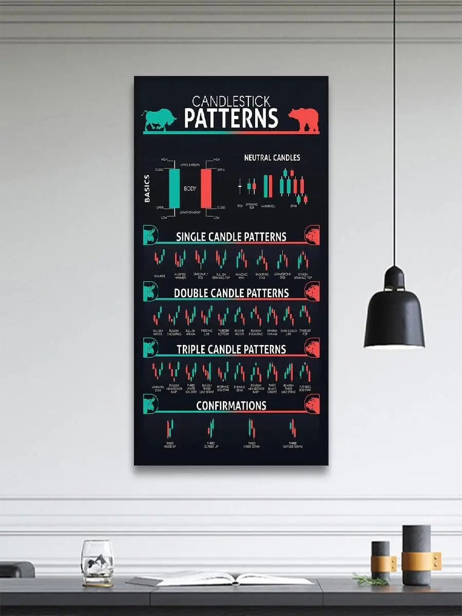 FHMDREUP Candlestick Pattern Poster for Traders  Stock Market