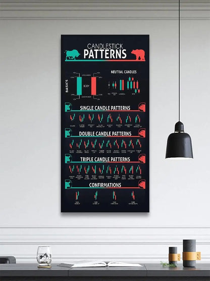FHMDREUP Candlestick Pattern Poster for Traders  Stock Market