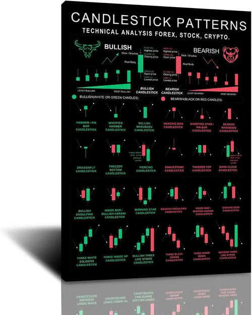 FHMDREUP Candlestick Pattern Poster for Traders  Stock Market