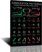 FHMDREUP Candlestick Pattern Poster for Traders  Stock Market