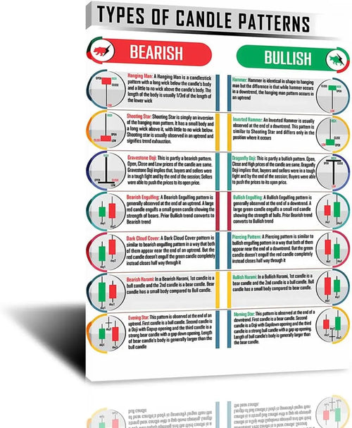 FHMDREUP Candlestick Pattern Poster for Traders  Stock Market