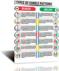 FHMDREUP Candlestick Pattern Poster for Traders  Stock Market