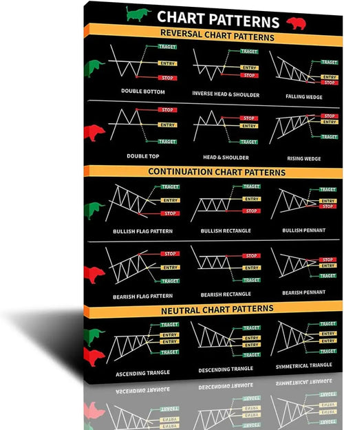 FHMDREUP Candlestick Pattern Poster for Traders  Stock Market