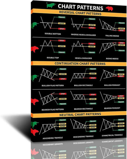 FHMDREUP Candlestick Pattern Poster for Traders  Stock Market