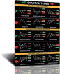 FHMDREUP Candlestick Pattern Poster for Traders  Stock Market