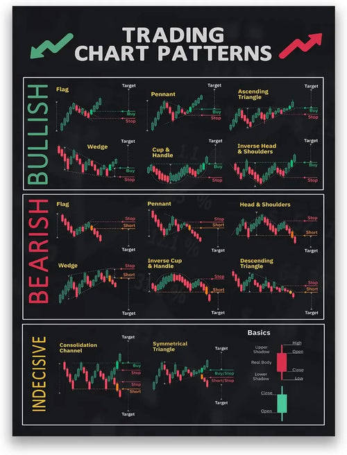 FHMDREUP Candlestick Pattern Poster for Traders  Stock Market