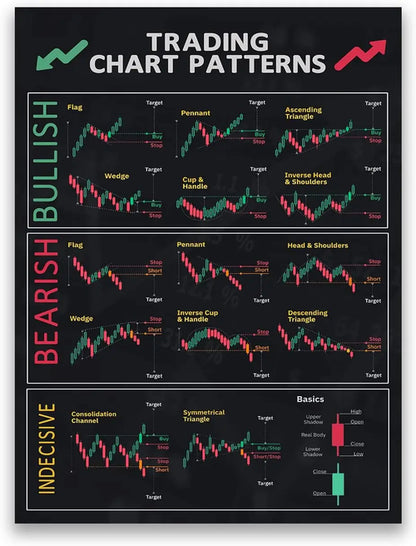 FHMDREUP Candlestick Pattern Poster for Traders  Stock Market