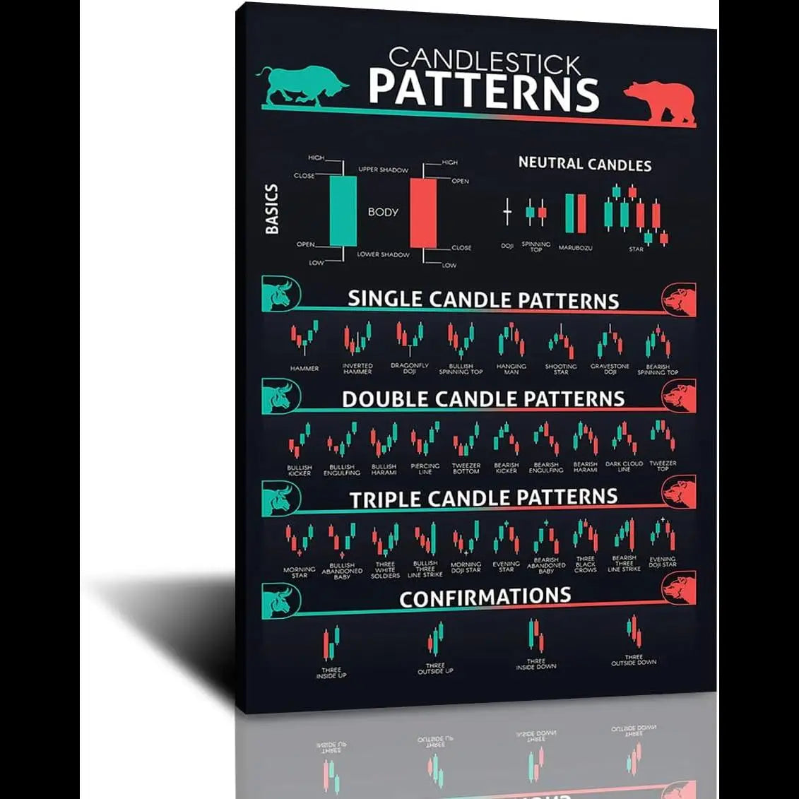 FHMDREUP Candlestick Pattern Poster for Traders  Stock Market