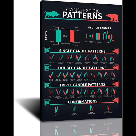 FHMDREUP Candlestick Pattern Poster for Traders  Stock Market